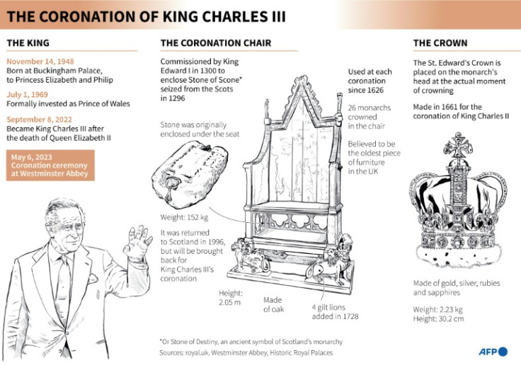 Gráfico sobre la coronación del rey Carlos III el 6 de mayo de 2023, incluidos detalles sobre la silla de coronación y la corona de San Eduardo